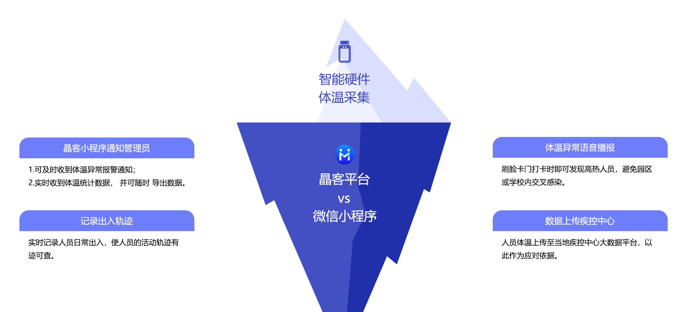 智能防疫.png